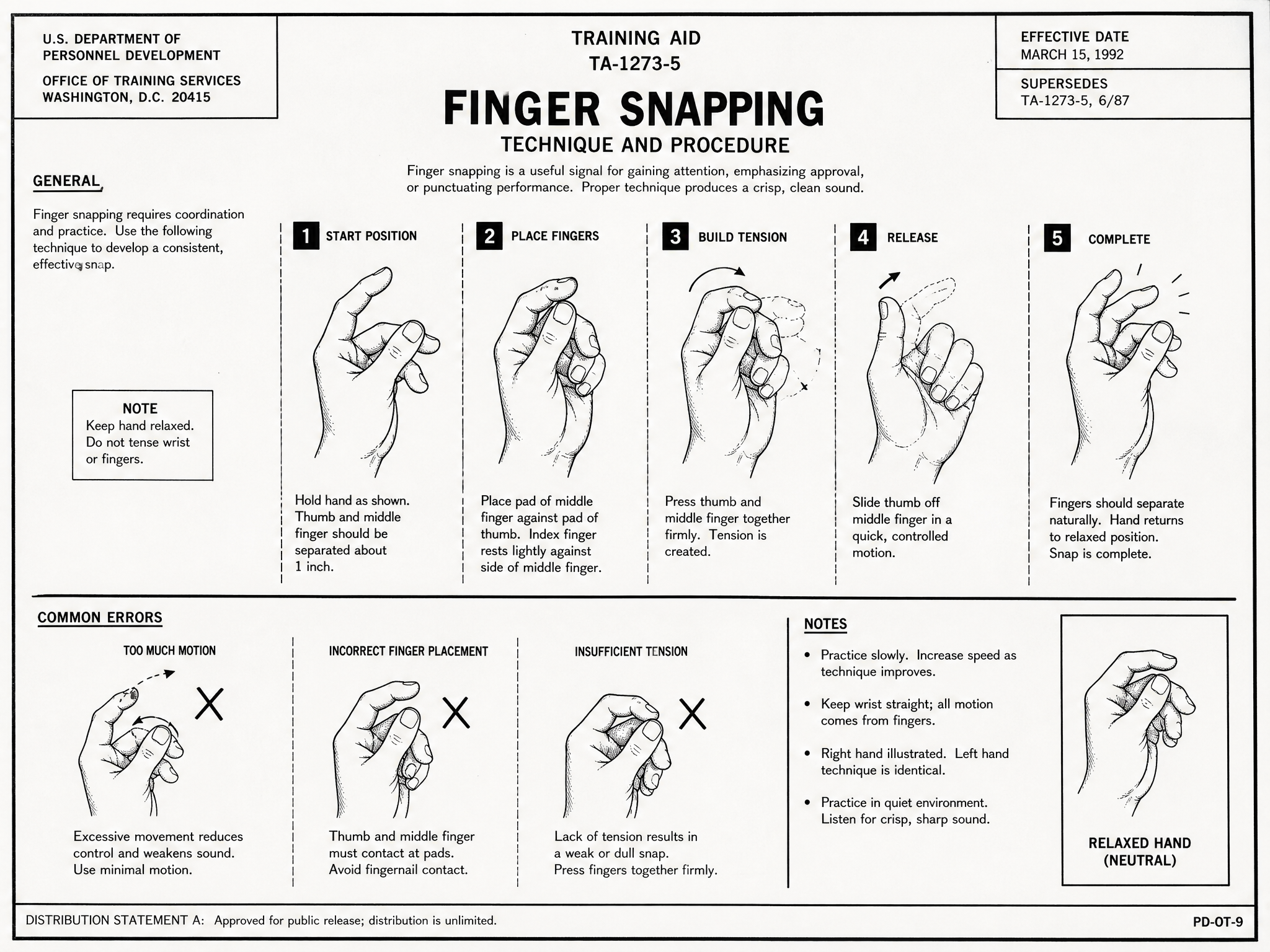 Gesture analysis diagram